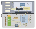 Diagramm zur FME-Serverarchitektur: Client-Ebene, Server-Ebene und zugehörige Komponenten